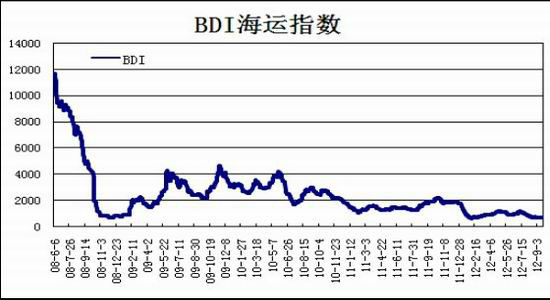 价格反弹驱动产量沪钢恐将受到抑制