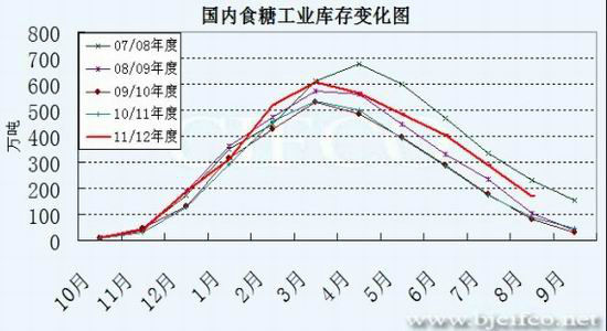 政策利好推出糖价回升仍待时日