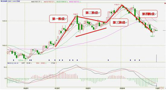 东吴期货:新豆上市难解紧张格局或先跌后涨_品