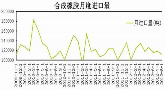 需求回暖态势放缓沪胶后市有望冲高回落