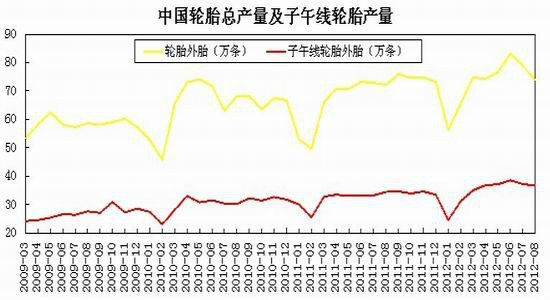 需求回暖态势放缓沪胶后市有望冲高回落