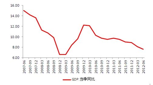 gdp增速_2019年5月gdp增速