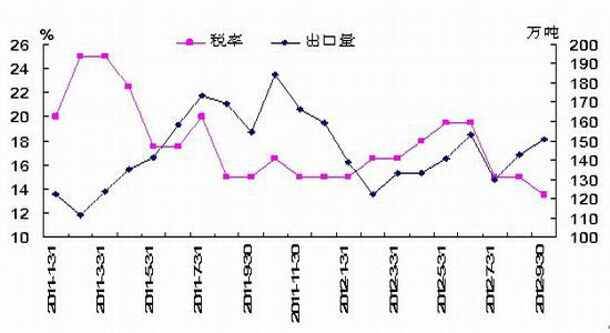 南华期货:棕榈油弱势难久持 上涨只待时_品种