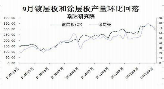 沪锌近期或将寻底后市反弹空间不大(2)