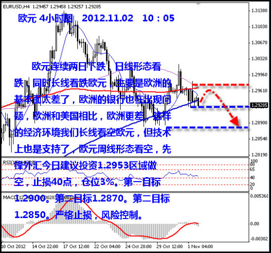 欧洲经济总量和美国相比_美国经济大萧条图片(3)