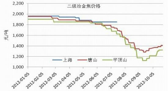 底部已现沪钢可谨慎做多