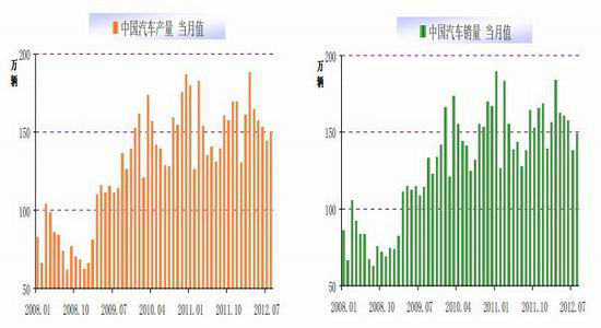 天然橡胶期价反弹或可期待