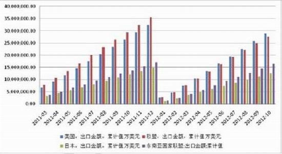 外贸好转背后有隐忧 数据并未反映实质_品种研