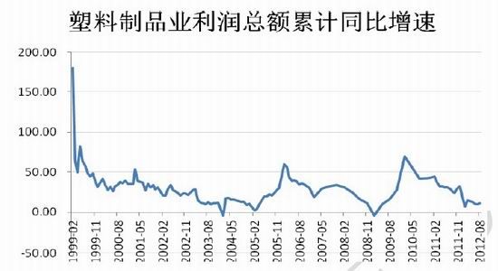 塑料短期整理不改中长期空头格局_品种研究