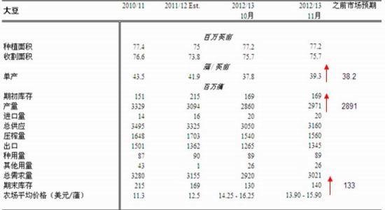 USDA11�±�����������ƫ�������ѹ