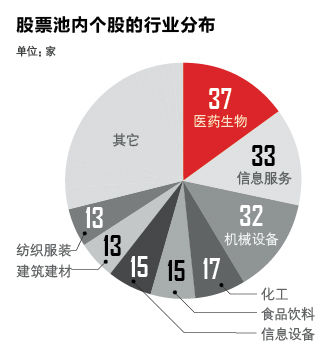 寻找下一个十倍股:建立股票池_资讯技巧