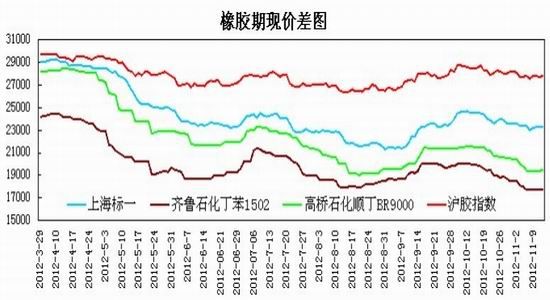 下游需求增速放缓沪胶冲高回落