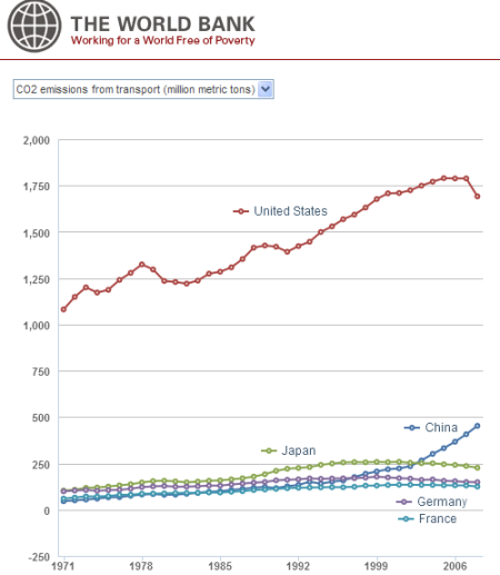 日本最高gdp(2)