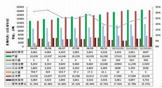 华龙期货:供需基本平衡 玉米价格高位运行_品