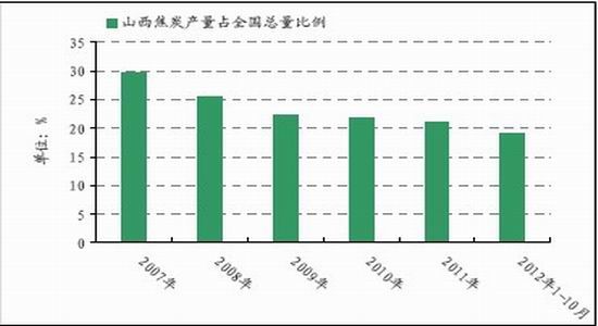 经易期货:山西地区焦炭企业调研报告_品种研究