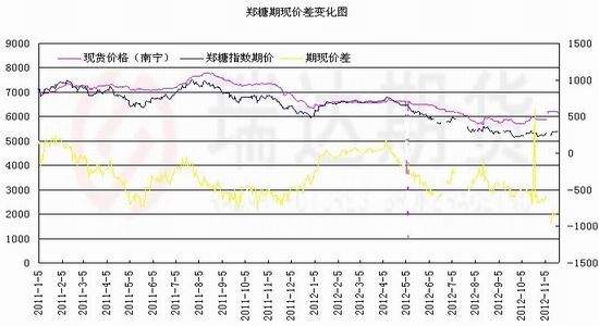 新季糖料成本预降 郑糖进口及成本双压制(2)_品