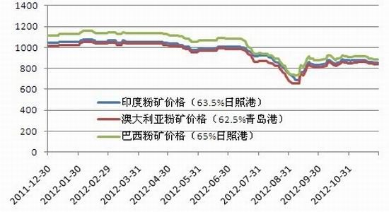 基本面偏弱钢市谨慎看跌