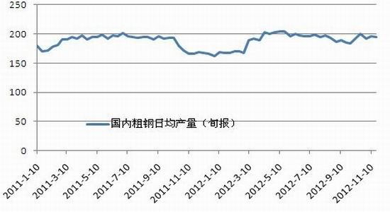 基本面偏弱钢市谨慎看跌