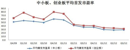 万博研究院:A股市场迎来历史性建仓机遇_市场