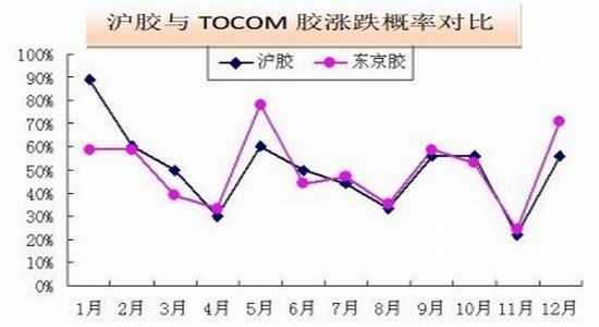 沪胶将先抑后仰整体呈宽幅震荡