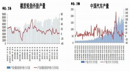 沪胶震荡筑底中期谨慎偏多
