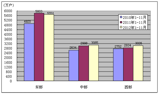 收入证明范本_支出收入表格_新浪2012年总收入