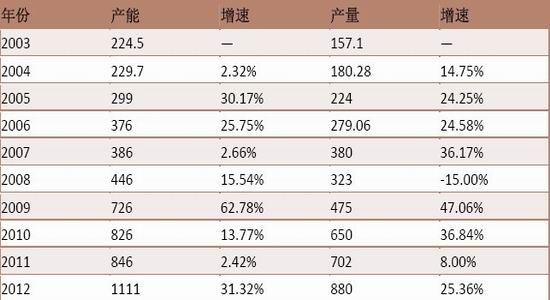 PTA年报：宽幅振荡是主基调