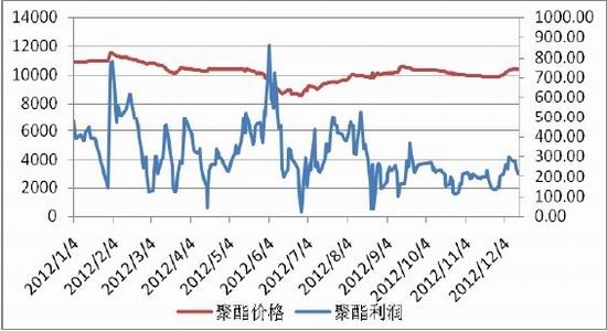 PTA年报：宽幅振荡是主基调(2)
