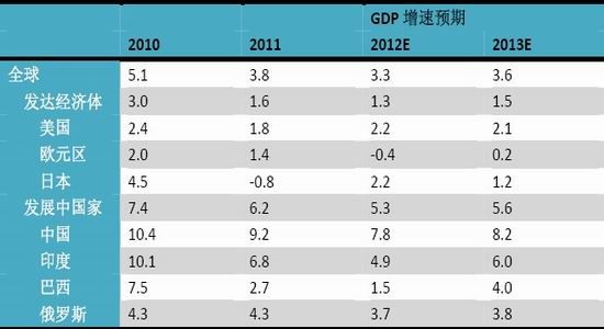 美国gdp下降影响_美国gdp构成比例图(3)