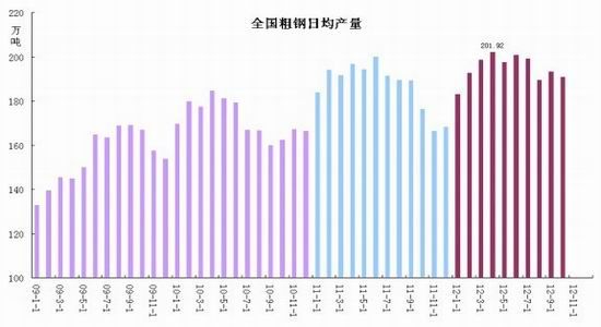 受制行业困局钢材价格中枢下移