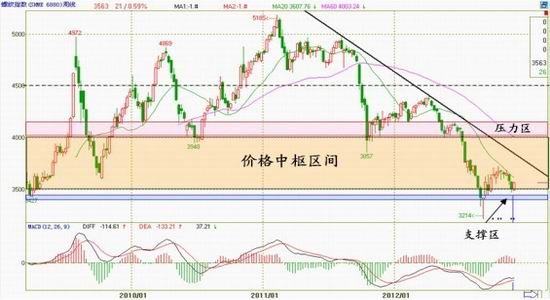 独家:2013年中国钢材价格走势分析图片