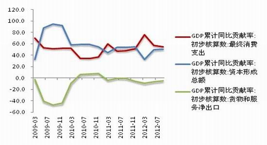 三大需求对gdp的增长贡献率_股市重挫对中国经济有五大负面影响 3(3)