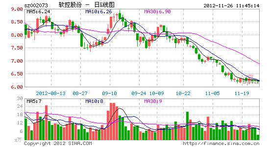 软控股份1.3亿来历不明 公司称是剥离欠款