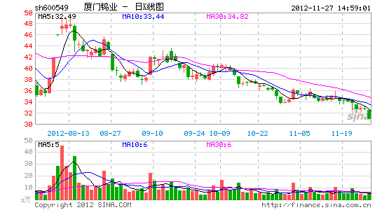 3个月两发收购书 福建稀土集团笃定入主厦门钨业