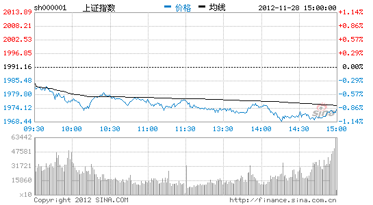 中证报社评: 股市与基本面背离终将纠错_市场