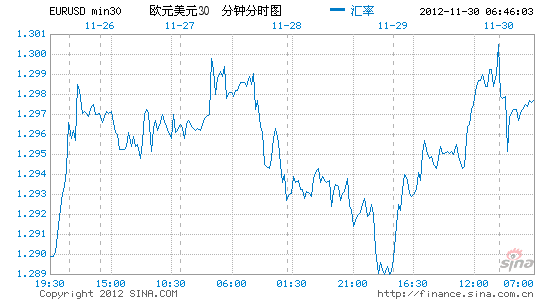 image_sinajs_cn_newchart_png_min_forex_min30_EURUSD_065055.png