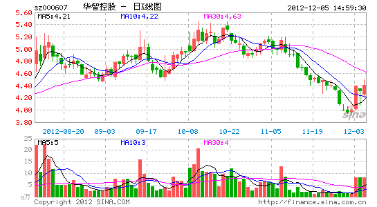 华智控股子公司中标2.06亿元国家电网项目_上