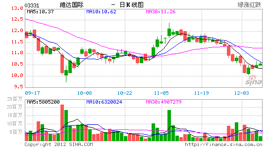 国信香港:维达国际买入评级 目标12.1港元_港股