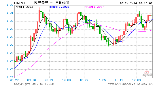 欧元上涨乏力 欧盟峰会结果成本周最后悬念_货