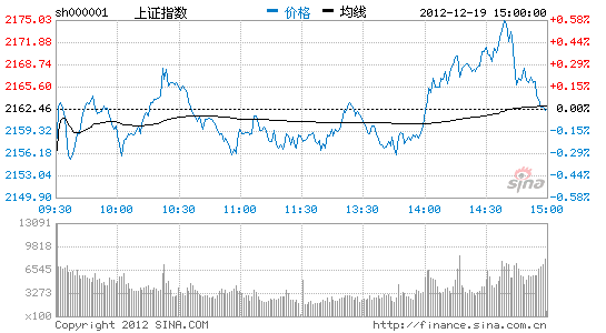 深圳新兰德:大盘滞涨令短线向下可能增加_股市
