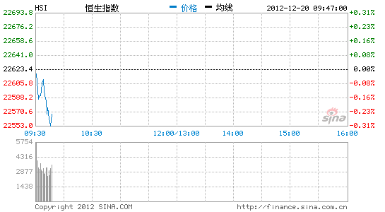 image_sinajs_cn_newchart_png_min_hk_HSI_095221.png