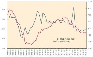 通胀占gdp(3)