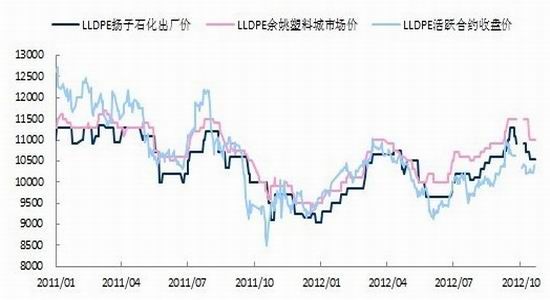 国际油价大幅度上涨 U1502P31DT20130107094430.jpg