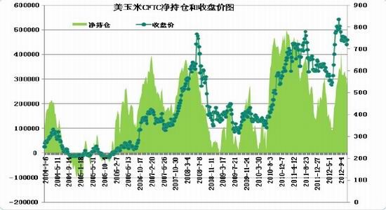 瑞达期货年报:供需偏紧玉米重心迈上新阶(2)