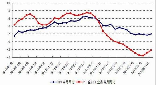 瑞达期货年报:供需偏紧玉米重心迈上新阶