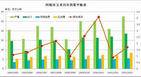 瑞达期货年报:供需偏紧玉米重心迈上新阶
