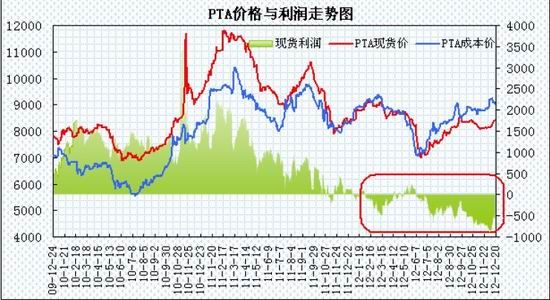 ڻ걨PTAصԶҵ(2)