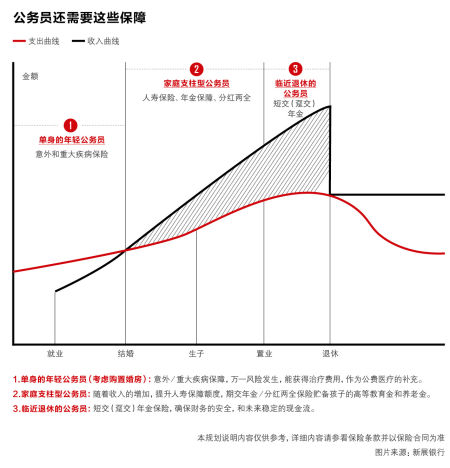 浙江公务员_住建部公务员收入