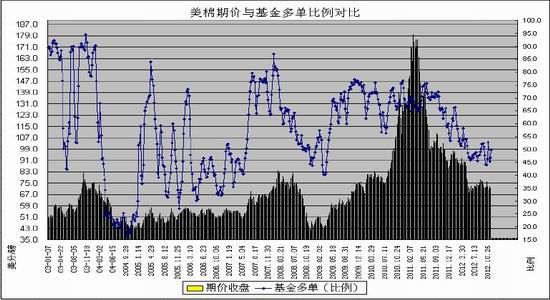 倍特期货年报:难以消化库存棉花压力重重(2)