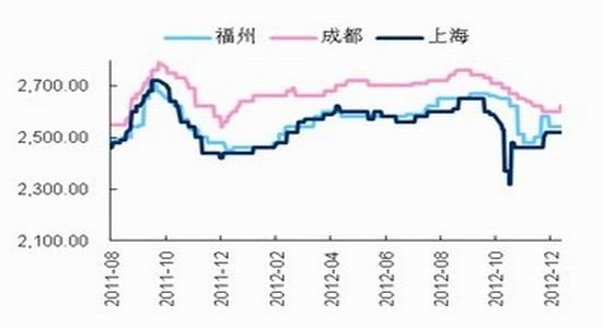 国际期货:市场多空焦灼连玉米弱势整理